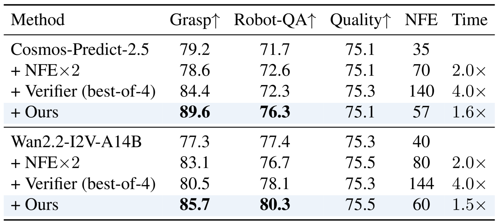 Table Robot